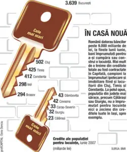 Pensii cu garanţie