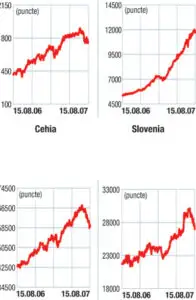 Piaţa valutară externă (forex): Dolarul, moneda de refugiu