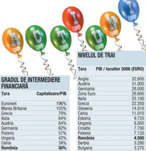 Speranţele mari ridică acţiunile mici