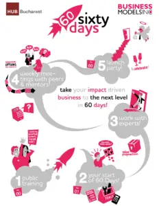 The HUB Bucharest a lansat ”60 days challenge”