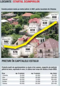 Momentul speculaţiilor imobiliare pe pieţele vecine
