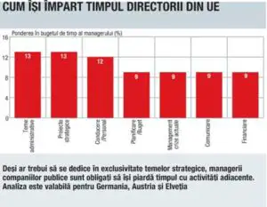 Instituţiile publice sunt conduse cu pixul