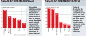 Companiile ar vinde, dar n-au cu cine