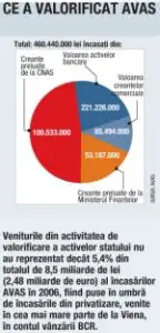 Ultima afacere a rebuturilor privatizării