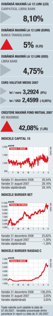 Săptămâna în cifre