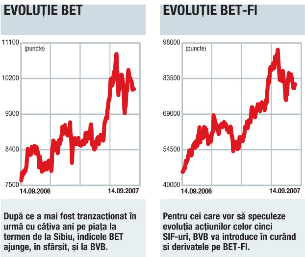 Protecţie pentru investitorii sceptici