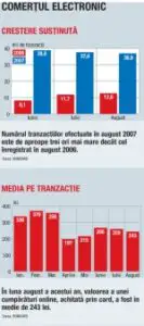 Cumpărături online de 125 de milioane de euro