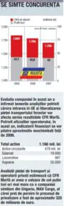 CFR Marfă îşi face socotelile înainte de privatizare