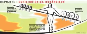 Seceta aprinde dobânzile la depozitele în lei