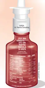 Creşte febra pe piaţa produselor contra răcelii şi gripei