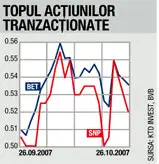 A treia săptămână de scădere