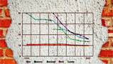 Replici europene la seismul ipotecilor americane