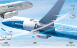 Zbor cu turbulenţe pentru Airbus şi Boeing