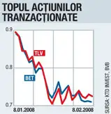 A şasea săptămână de declin