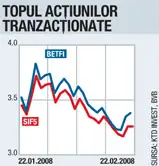 În sfârşit, creştere!