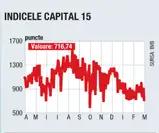 Săptămâna în cifre