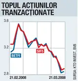 Scăderi surprinzătoare