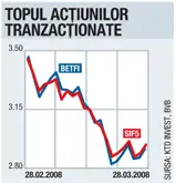 Semne de stabilizare