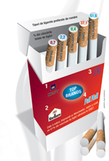 Efectul accizelor: fumătorii cheltuie mai mult, dar nu renunţă la ţigări