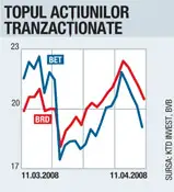 O zi de creştere, patru de scăderi