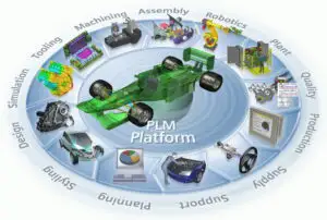(P) Managementul documentației tehnice pentru dezvoltarea produselor în industria auto
