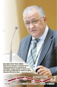 Nicolae Cinteza: Doua banci se tatoneaza pentru a fuziona
