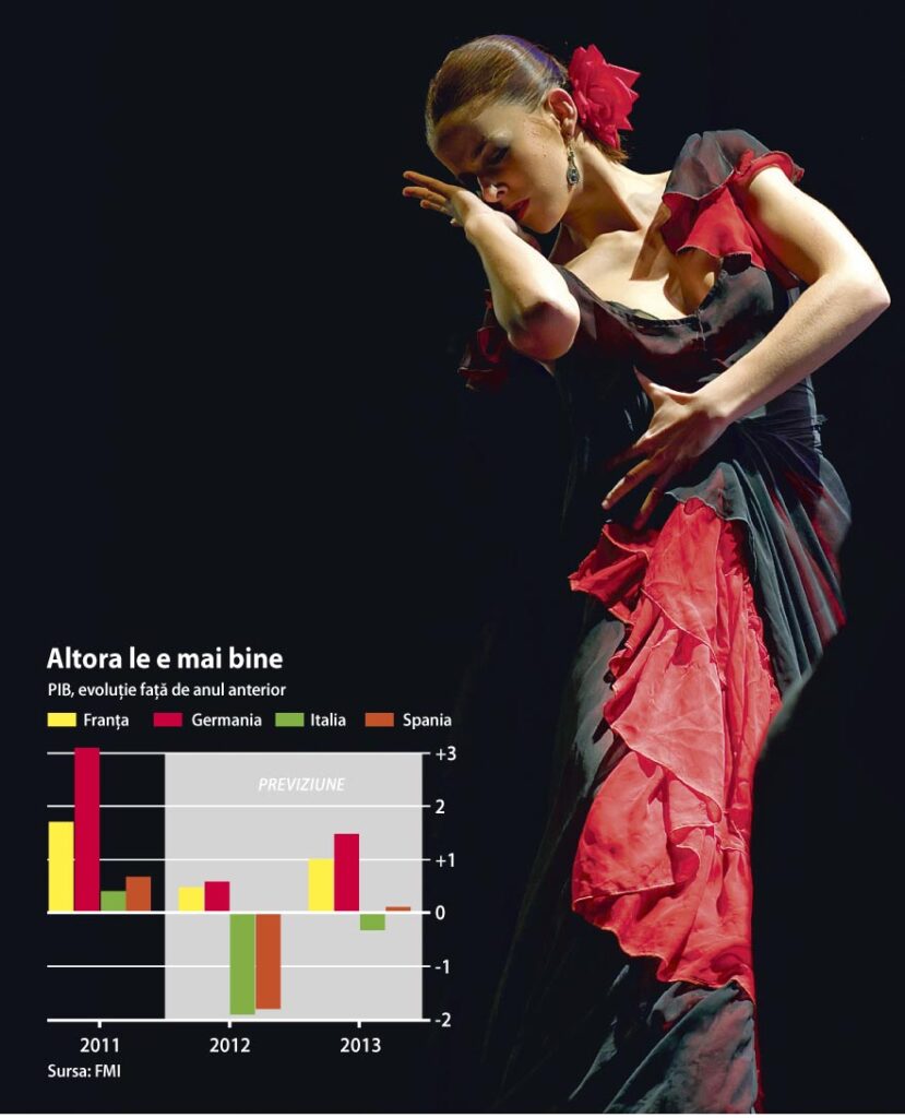 THE ECONOMIST: Cerul Spaniei se întunecă