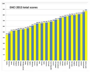 Ţara cu cel mai performant sistem sanitar din UE