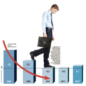 Şefii băncilor plătesc cu funcţia factura creditelor neperformante