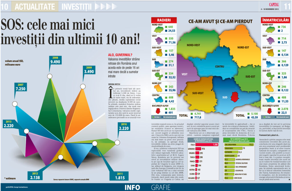 SOS: cele mai mici investiții din ultimii 10 ani!