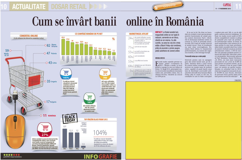 Cum se învârt banii online în România