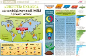 Agricultura ecologică, marea câștigătoare a noii Politici Agricole Comune
