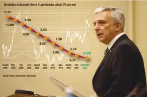 BNR scade dobânda-cheie după 18 luni. Vezi ce spun specialiştii despre evoluţia creditării