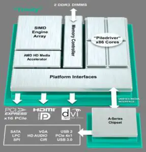 AMD a lansat a doua generaţie pe procesoare APU A-Series
