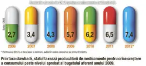 A fost obţinută încă o suspendare în instanţă a taxei clawback