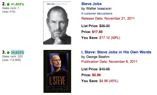 UPDATE:Cea mai populară carte de pe Amazon este “Steve Jobs“