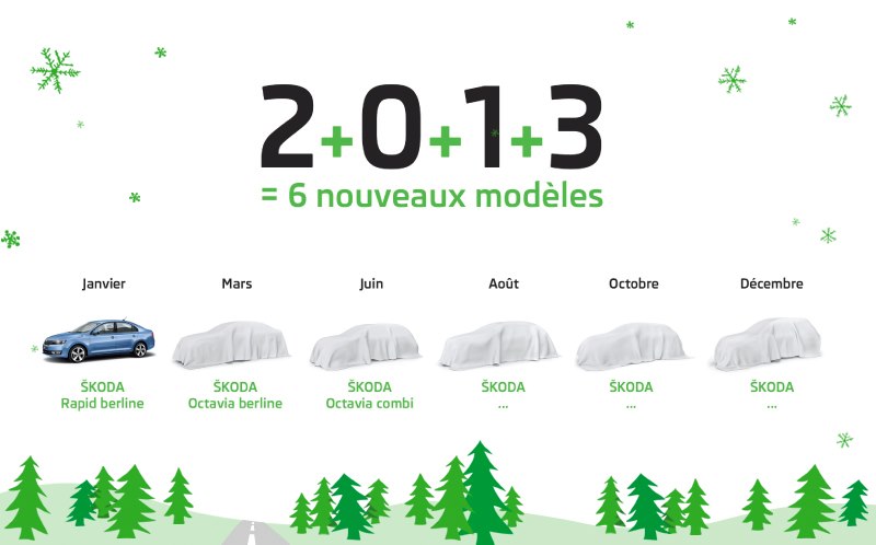 Skoda anunță șase noi modele pentru 2013