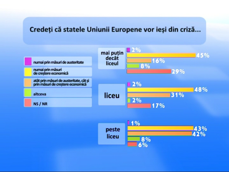 Cum cred românii că va ieşi Europa din criză