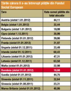 Vezi în ce state UE au mai fost întrerupte plățile de către Bruxelles
