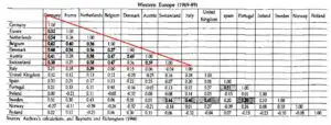 Iată tabelul care a prezis eșecul zonei euro încă din 1994