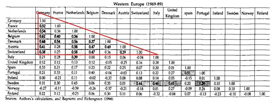 Iată tabelul care a prezis eșecul zonei euro încă din 1994