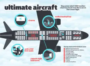 SONDAJ Cum văd pasagerii avionul perfect: capsule de dormit, scaune pentru copii, cinema şi zonă pentru telefoane mobile