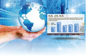 Exportul de inteligenţă aduce aproape 1% din PIB