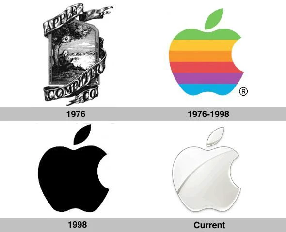 Cum au evoluat logo-urile unora dintre cele mai cunoscute companii din lume