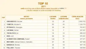 Cine câştigă de pe urma crizei? Piaţa de artă a crescut de 3,5 ori în ultimii doi ani