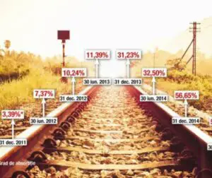 EXCLUSIV Condamnați să avem o infrastructură slabă