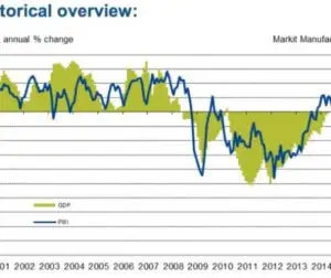 Industria din Grecia, distrusă de haosul băncilor şi programul de salvare