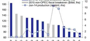 Iată ce se întâmplă când ţările bogate în petrol nu-şi plătesc facturile