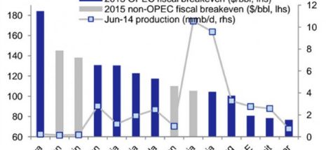 Iată ce se întâmplă când ţările bogate în petrol nu-şi plătesc facturile