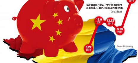 Va rămâne Europa un El Dorado pentru investitorii chinezi?